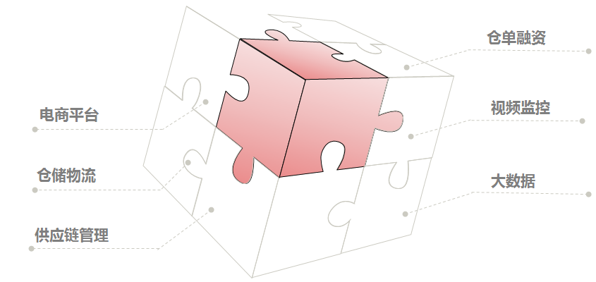 苏州仓配一体化